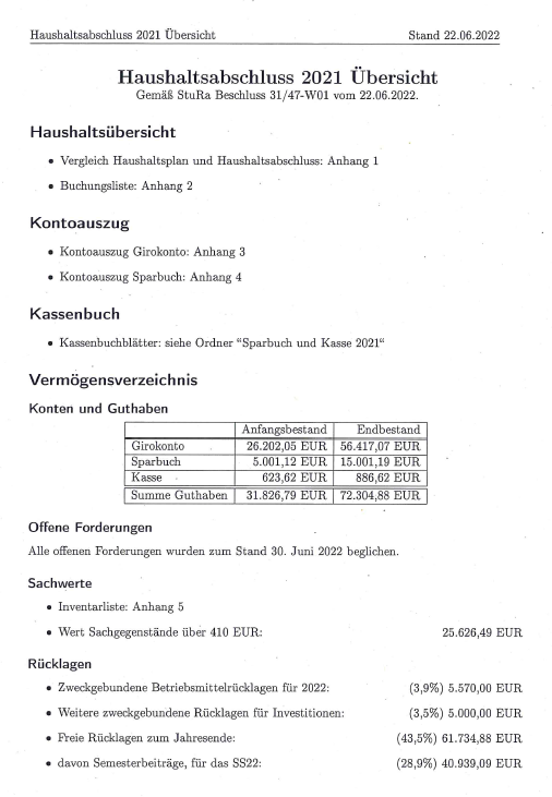 Übersicht eines Haushaltsabschluss