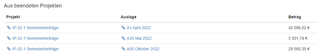 Screenshot mit Übersicht über beendete Projekte
