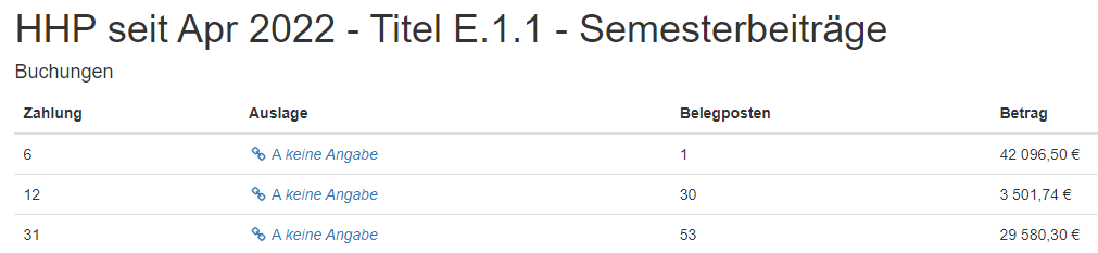 Screenshot mit Einzelansicht eines Titels im Haushaltsplan