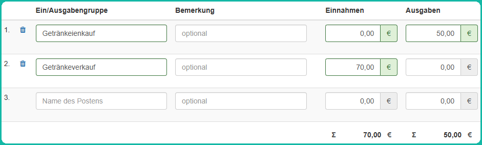Übersicht eines Finanzplans bei der Projekterstellung